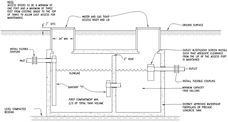 septic 
      tank cost texas cities 
      zip batch